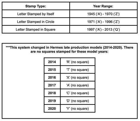 hermes code checker app free|hermes serial number lookup.